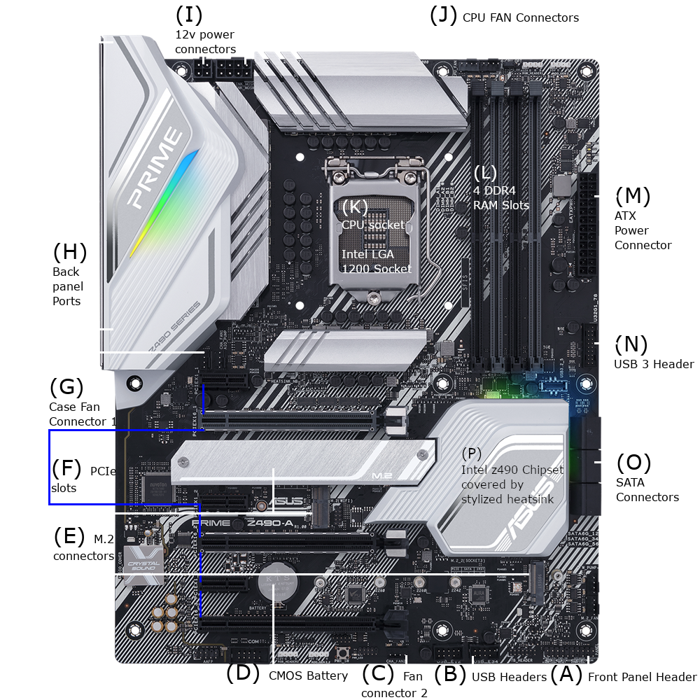 Asus Z490A motherboard with labels